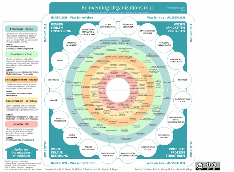 Map Reinventing